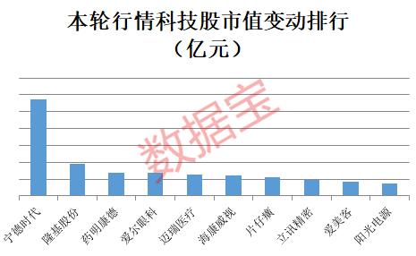 科技龙头股票排名前十名有哪些？投资必看指南，轻松把握未来财富-第3张图片-金科赋能录