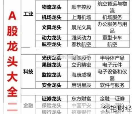 科技龙头股是哪些？投资必备指南，轻松掌握行业核心-第1张图片-金科赋能录