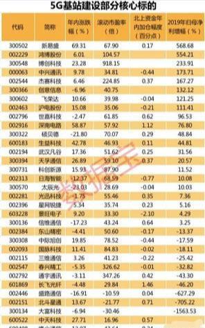 2024最新科技龙头股排名：轻松锁定高增长投资标的，避开选股烦恼-第2张图片-金科赋能录