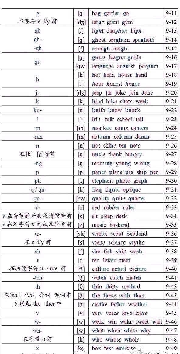 科技英语常用单词：高效记忆与应用全攻略，轻松攻克专业文档阅读难题-第3张图片-金科赋能录