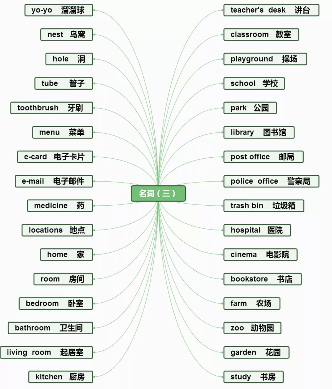 科技英语常用单词：高效记忆与应用全攻略，轻松攻克专业文档阅读难题-第2张图片-金科赋能录