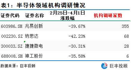 科技股行业龙头有哪些？投资指南助你轻松识别优质标的-第1张图片-金科赋能录