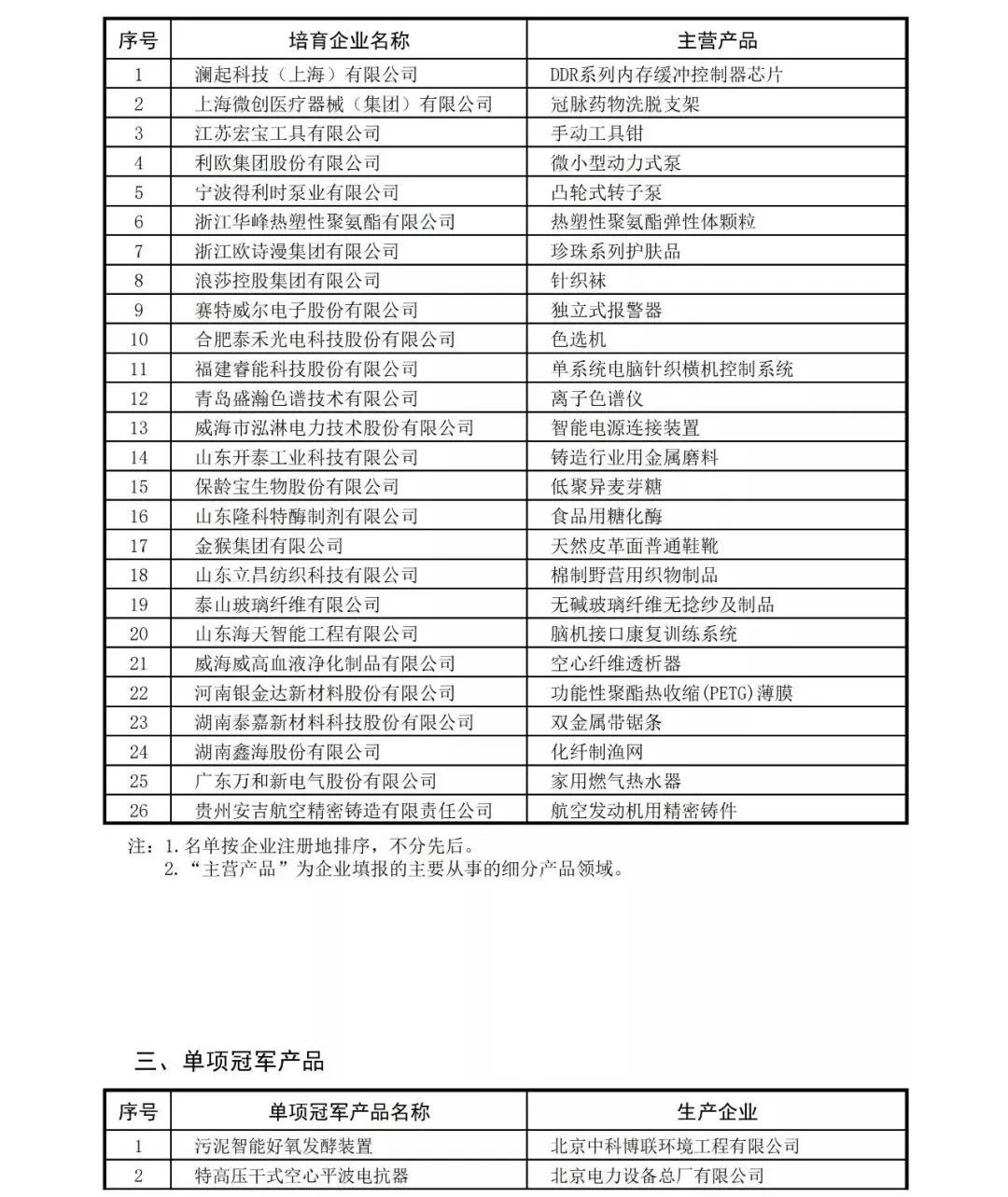 科技股行业龙头有哪些？投资指南助你轻松识别优质标的-第2张图片-金科赋能录