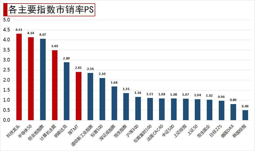 科技股行业龙头有哪些？投资指南助你轻松识别优质标的-第3张图片-金科赋能录