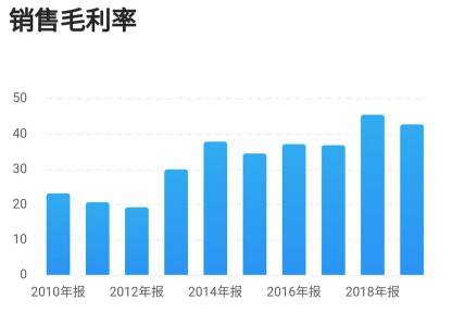科技类股票龙头投资指南：轻松掌握高增长潜力，规避投资风险-第2张图片-金科赋能录