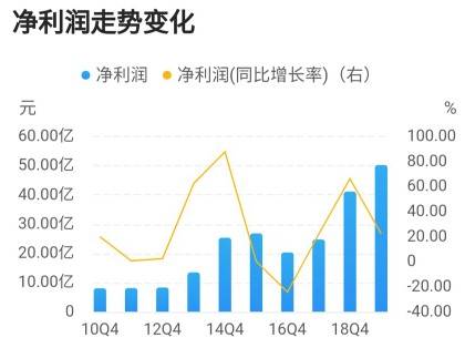 科技类股票龙头投资指南：轻松掌握高增长潜力，规避投资风险-第1张图片-金科赋能录