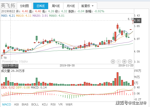科技类股票龙头投资指南：轻松掌握高增长潜力，规避投资风险-第3张图片-金科赋能录